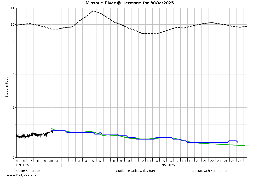 Missouri River Hermann, MO